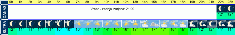 vrijeme