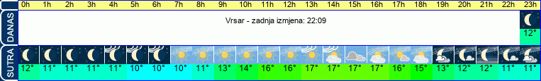 vrijeme