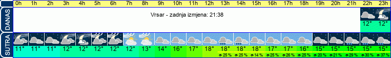 vrijeme