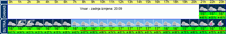 vrijeme