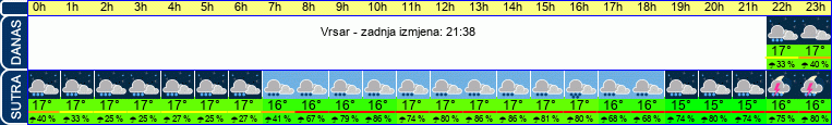 vrijeme