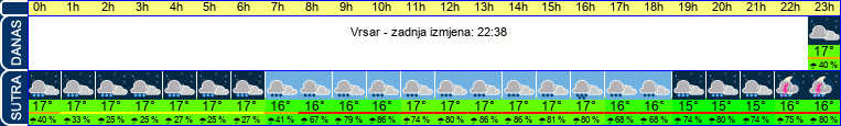 vrijeme