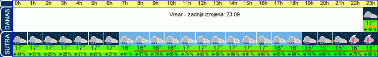 vrijeme