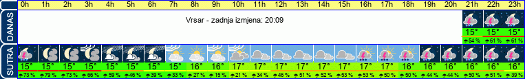vrijeme
