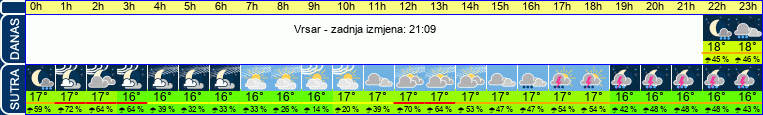 vrijeme