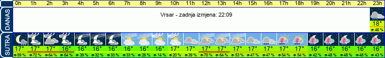 vrijeme