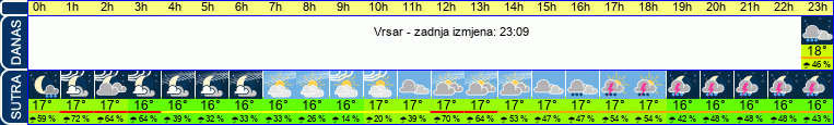 vrijeme