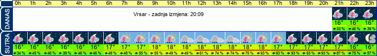 vrijeme