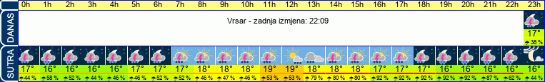 vrijeme