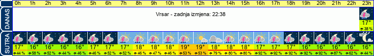 vrijeme