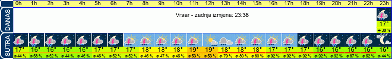vrijeme