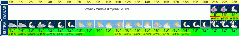 vrijeme