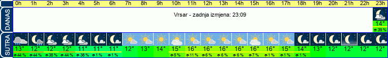 vrijeme