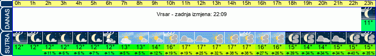 vrijeme