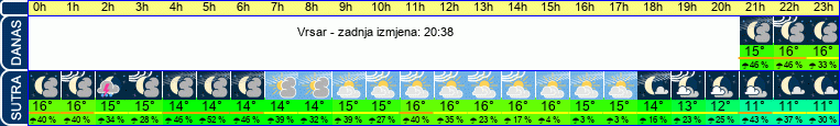 vrijeme