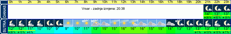 vrijeme
