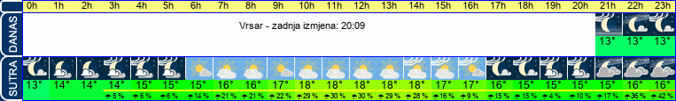 vrijeme