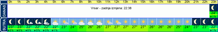 vrijeme