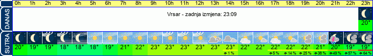 vrijeme