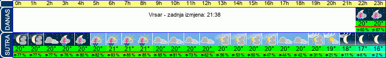 vrijeme