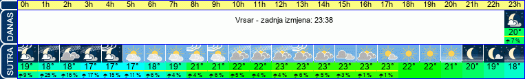 vrijeme