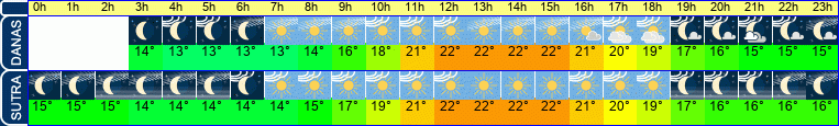 vrijeme
