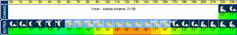 vrijeme