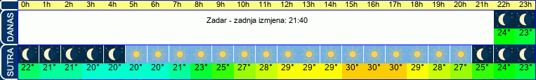 vrijeme