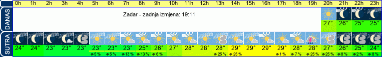 vrijeme