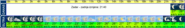 vrijeme