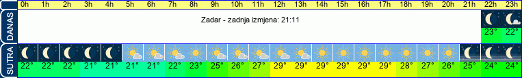 vrijeme