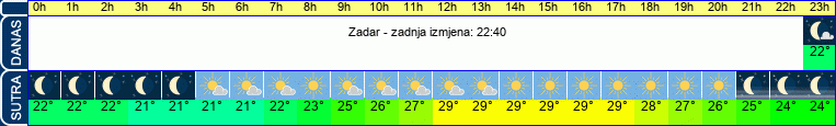 vrijeme