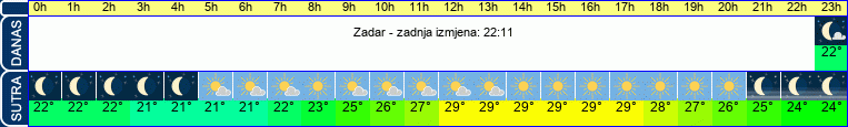 vrijeme