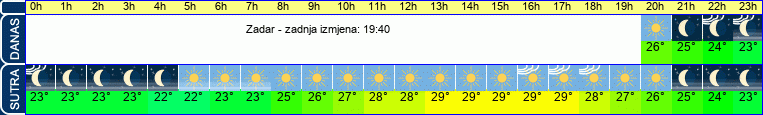 vrijeme