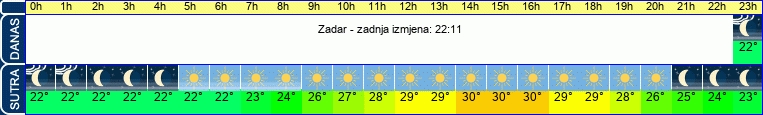 vrijeme