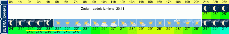 vrijeme