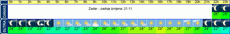 vrijeme