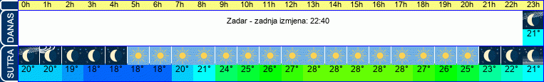 vrijeme