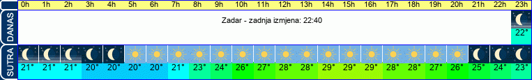 vrijeme