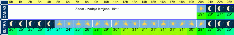 vrijeme