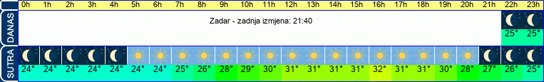 vrijeme
