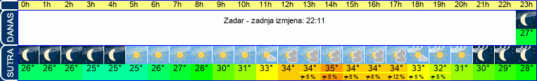 vrijeme