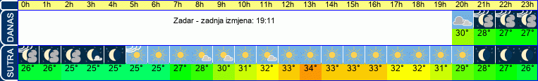 vrijeme