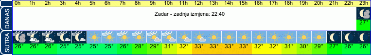 vrijeme