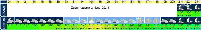 vrijeme