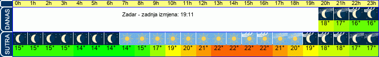 vrijeme