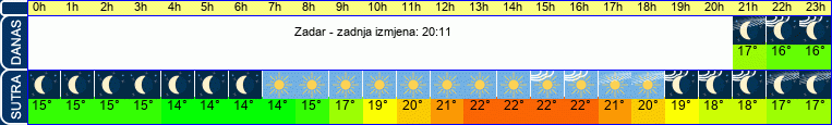 vrijeme