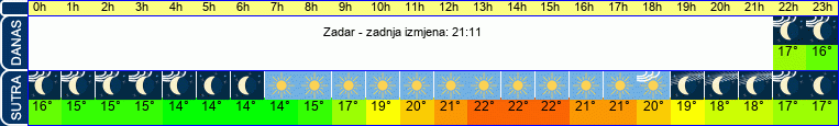 vrijeme