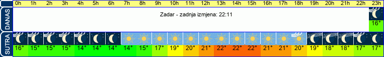 vrijeme