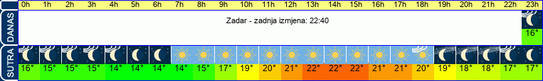 vrijeme